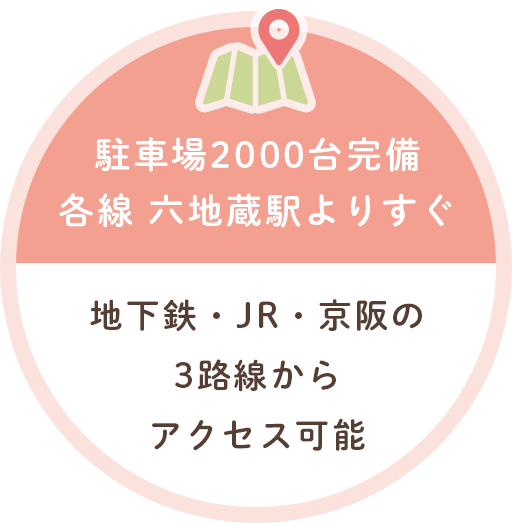 駐車場2000台完備 各線 六地蔵駅よりすぐ 地下鉄・JR・京阪の3路線からアクセス可能